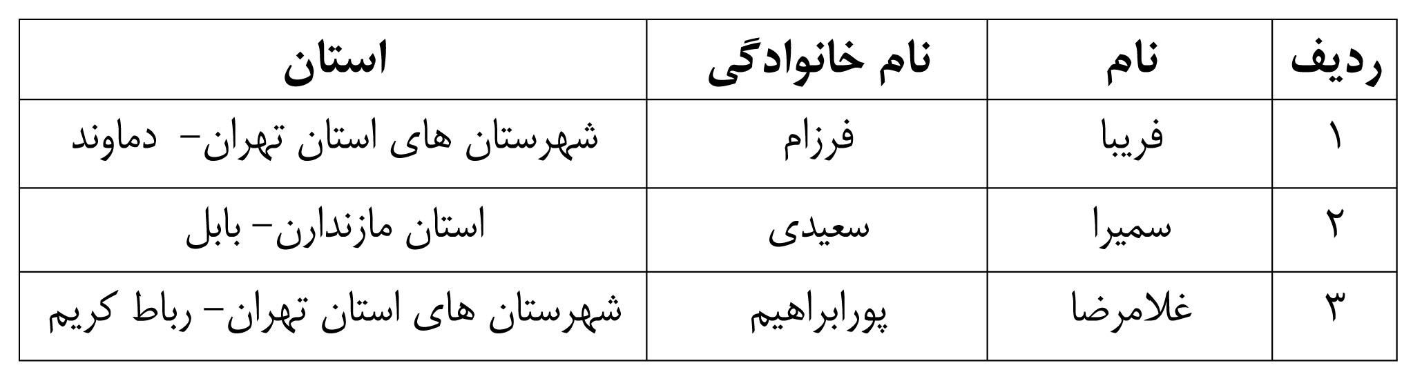 برندگان مسابقه کتابخوانی «زندانی 7602» اعلام گردید برندگان مسابقه کتابخوانی «زندانی 7602» اعلام گردید