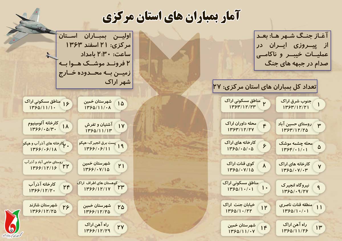 اینفوگرافی ‌| آمار بمباران شهرهای استان مرکزی در دفاع مقدس