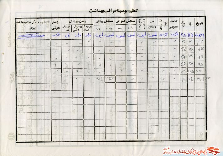 اسناد/مدارک شهید «علی صادق زاده»
