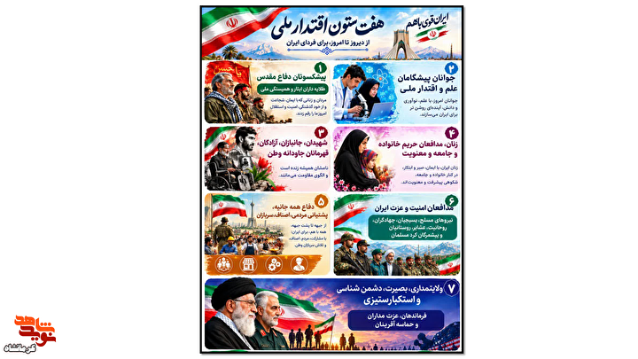 اینفوگرافی روزشمار هفته دفاع مقدس منتشر شد